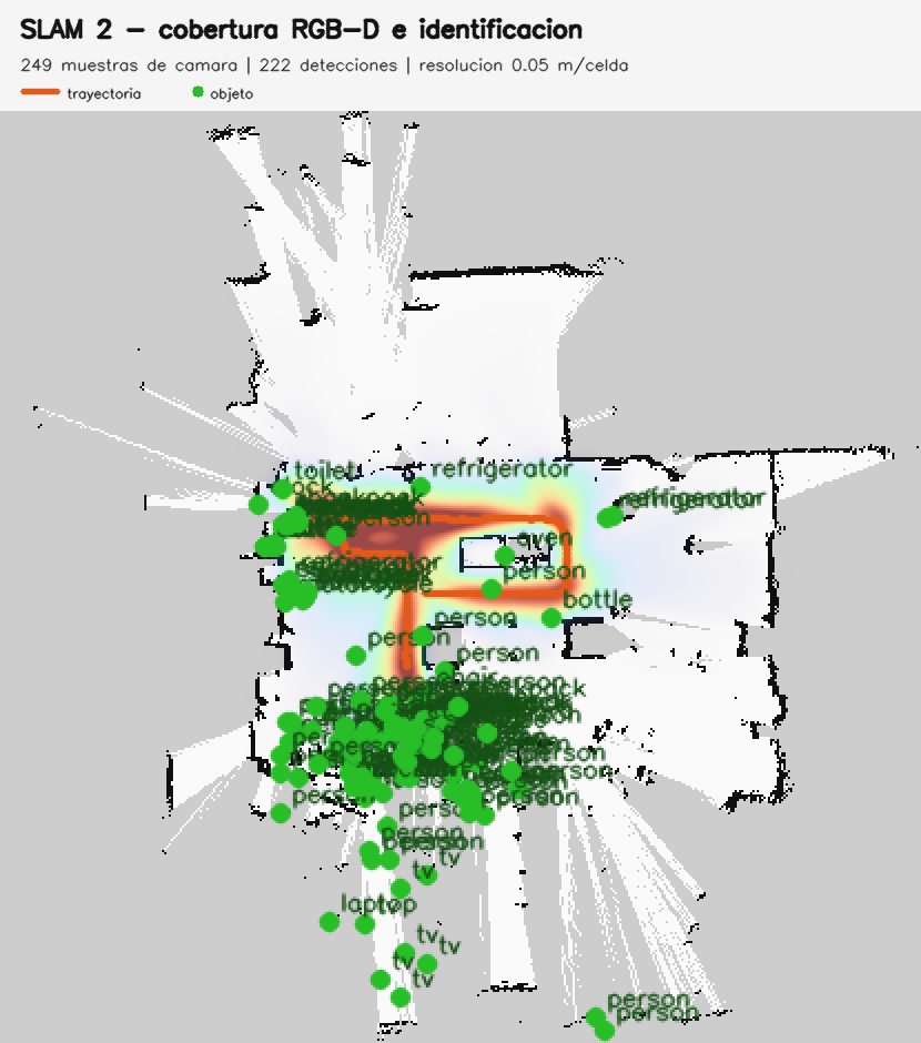 El mismo mapa con puntos verdes donde YOLO reconoció personas, sillas, un refrigerador y botellas